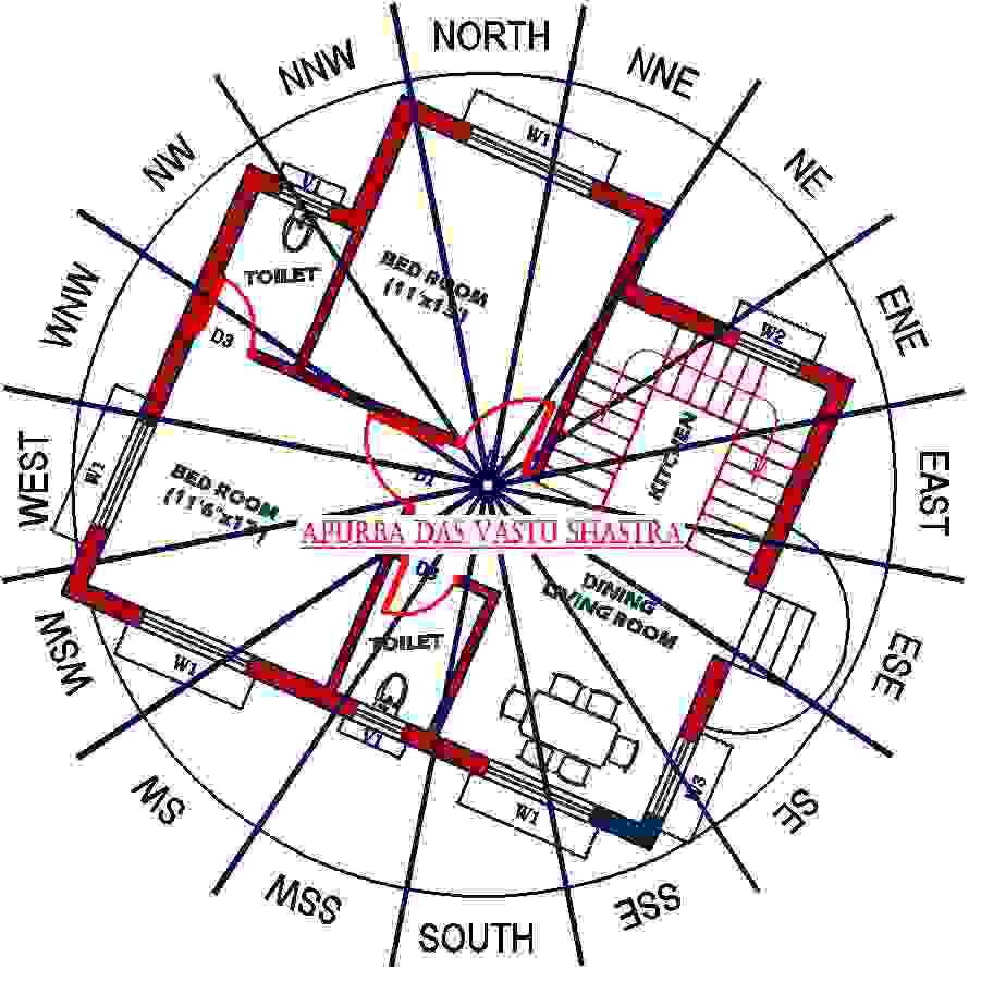 Vastu Planning Vastu Design Best Vastu Planning Service AppliedVastu